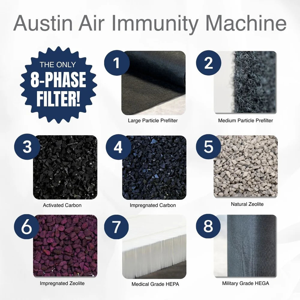 Austin Air Immunity Machine filter components with labels on a white background